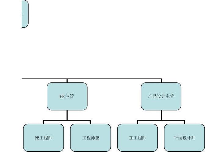 發項目經理 pe主管 產品設計主管 pe工程師 工程師ie id工程師 平面